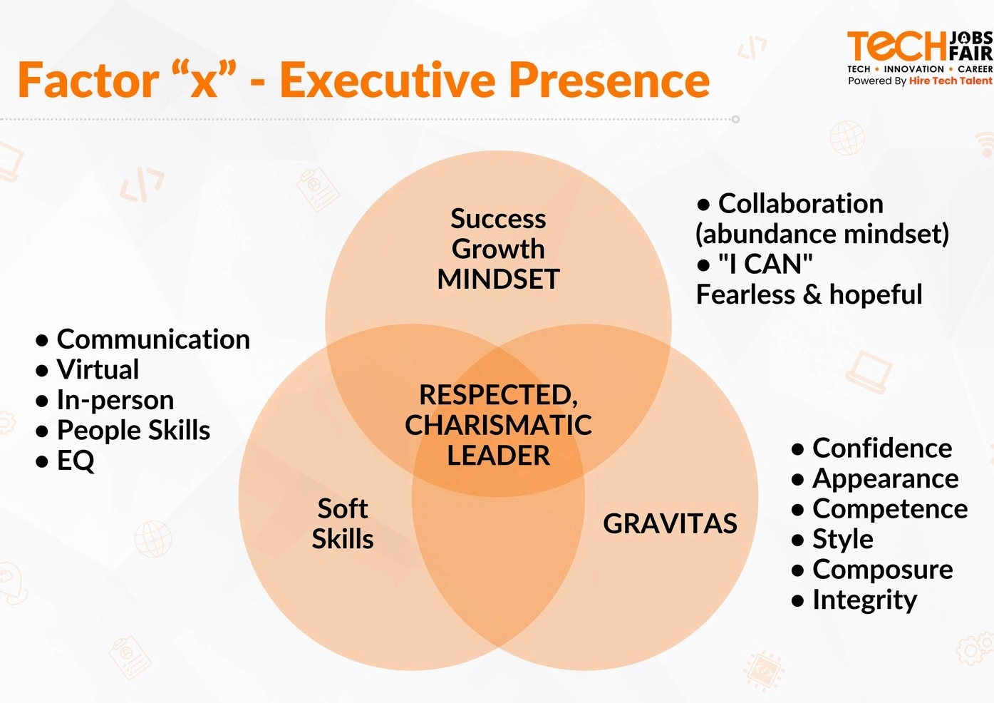 Executive presence development course